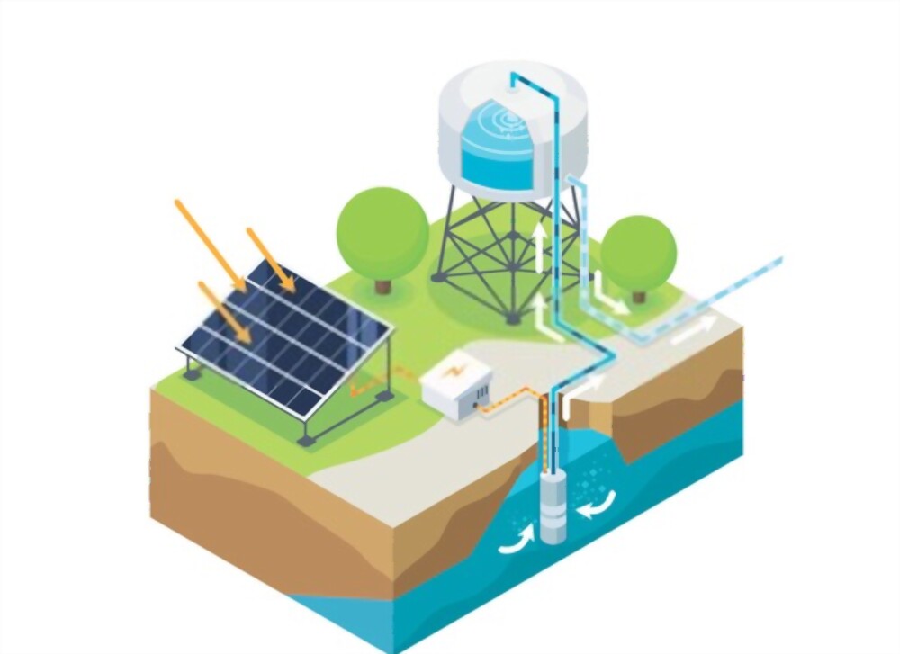 Types of Solar Water System