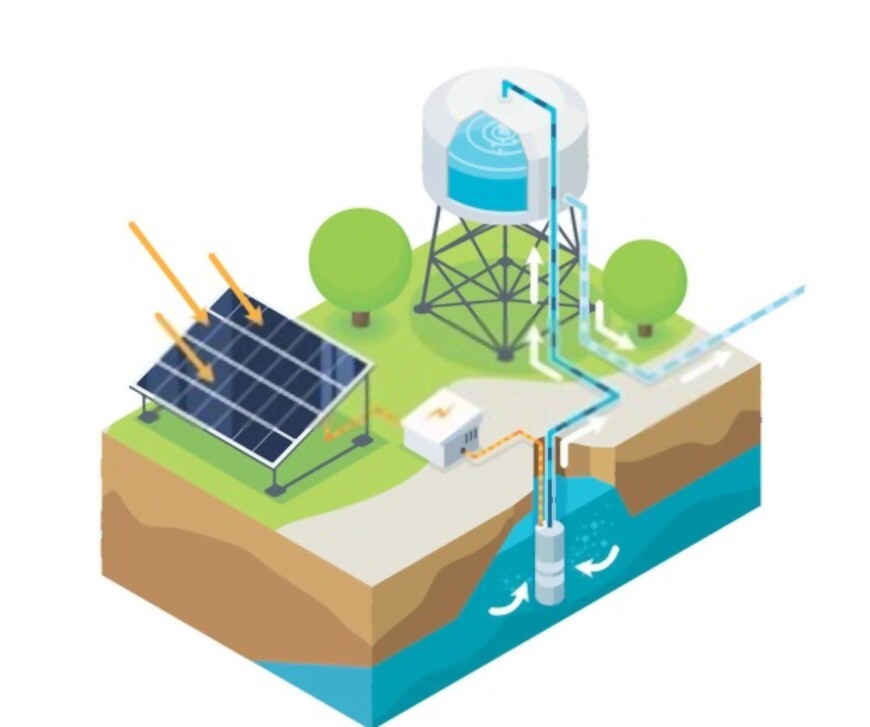 Types of Solar Water System